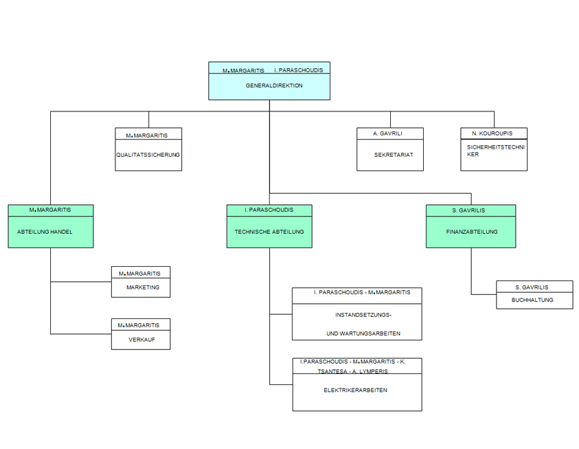 ELECTROPOWER-DIAGRAM-de