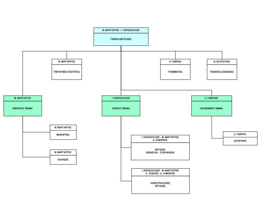 ELECTROPOWER DIAGRAM